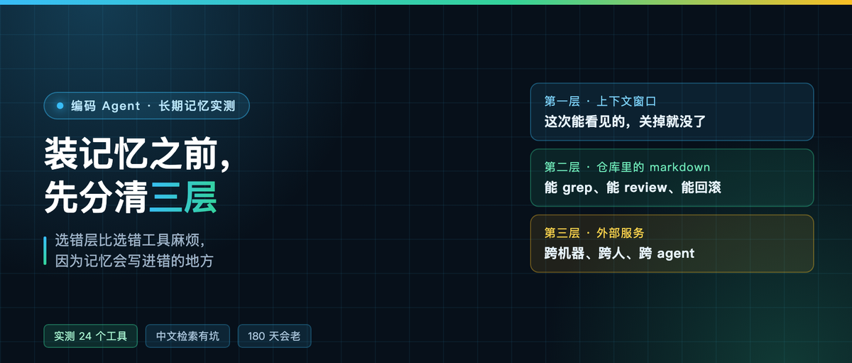给编码 Agent 装记忆,先想清楚存哪层