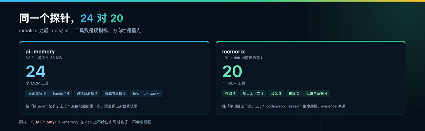 两个记忆服务的工具面对比