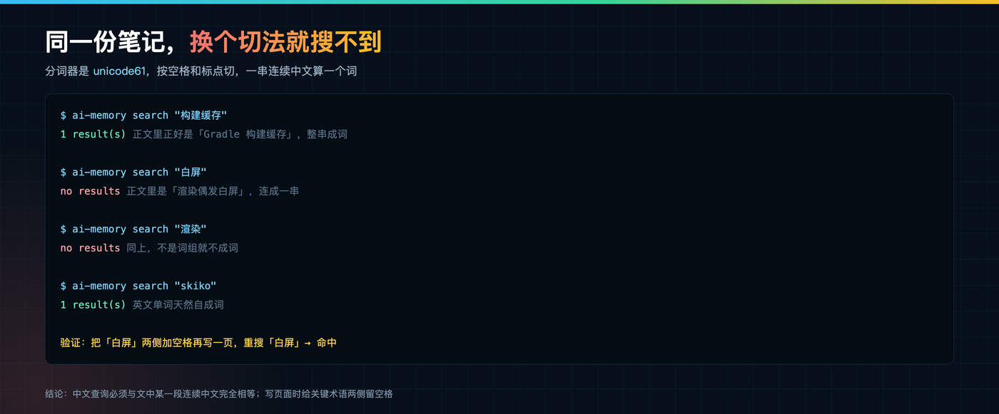 三组对照实验