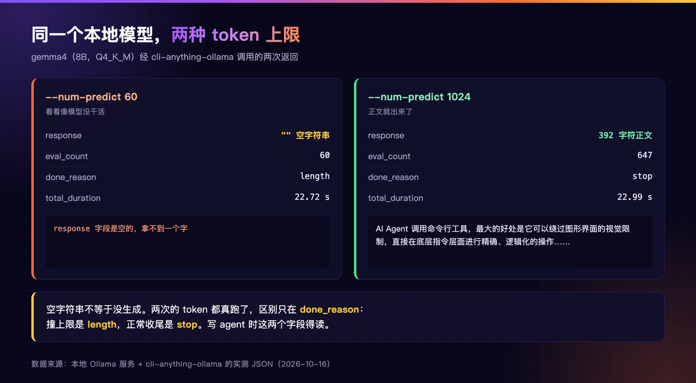 同一个模型，两种 token 上限