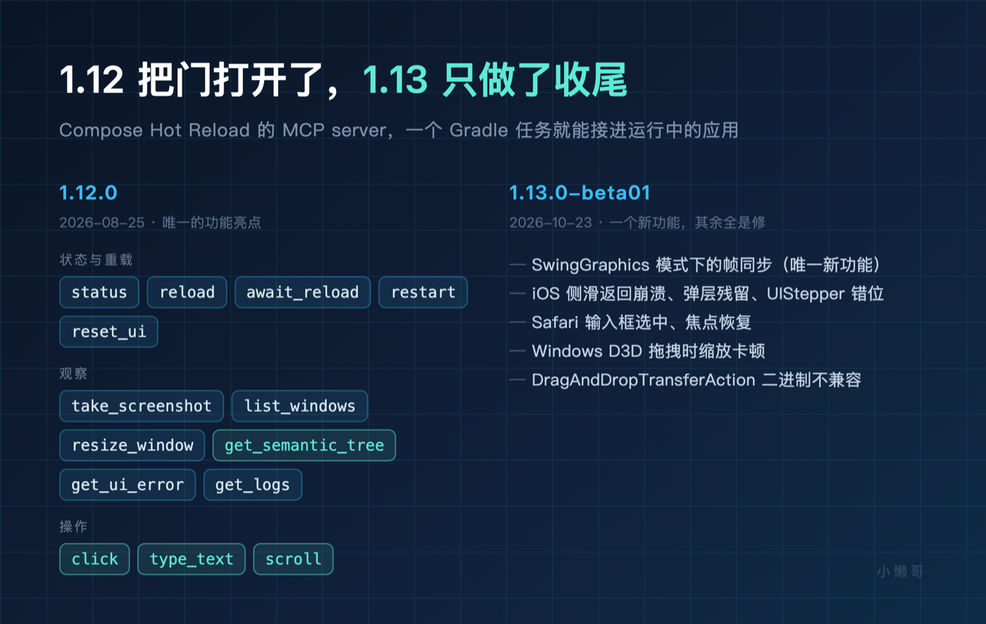 Compose Hot Reload 暴露给 agent 的工具清单