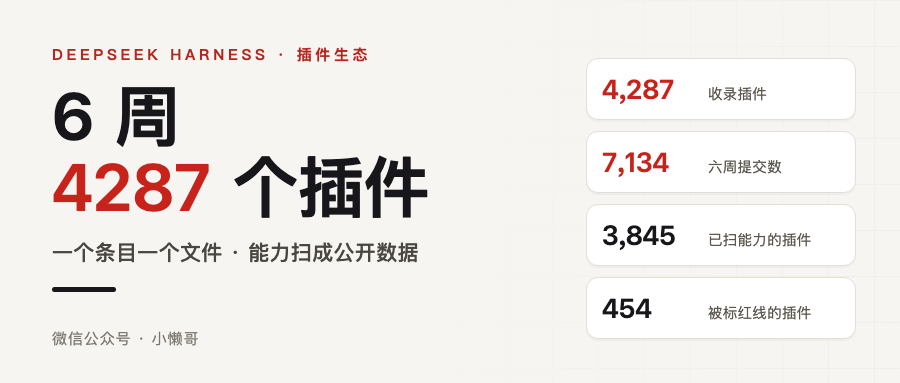 6 周 4287 个插件：DeepSeek Harness 的生态是怎么管住自己的