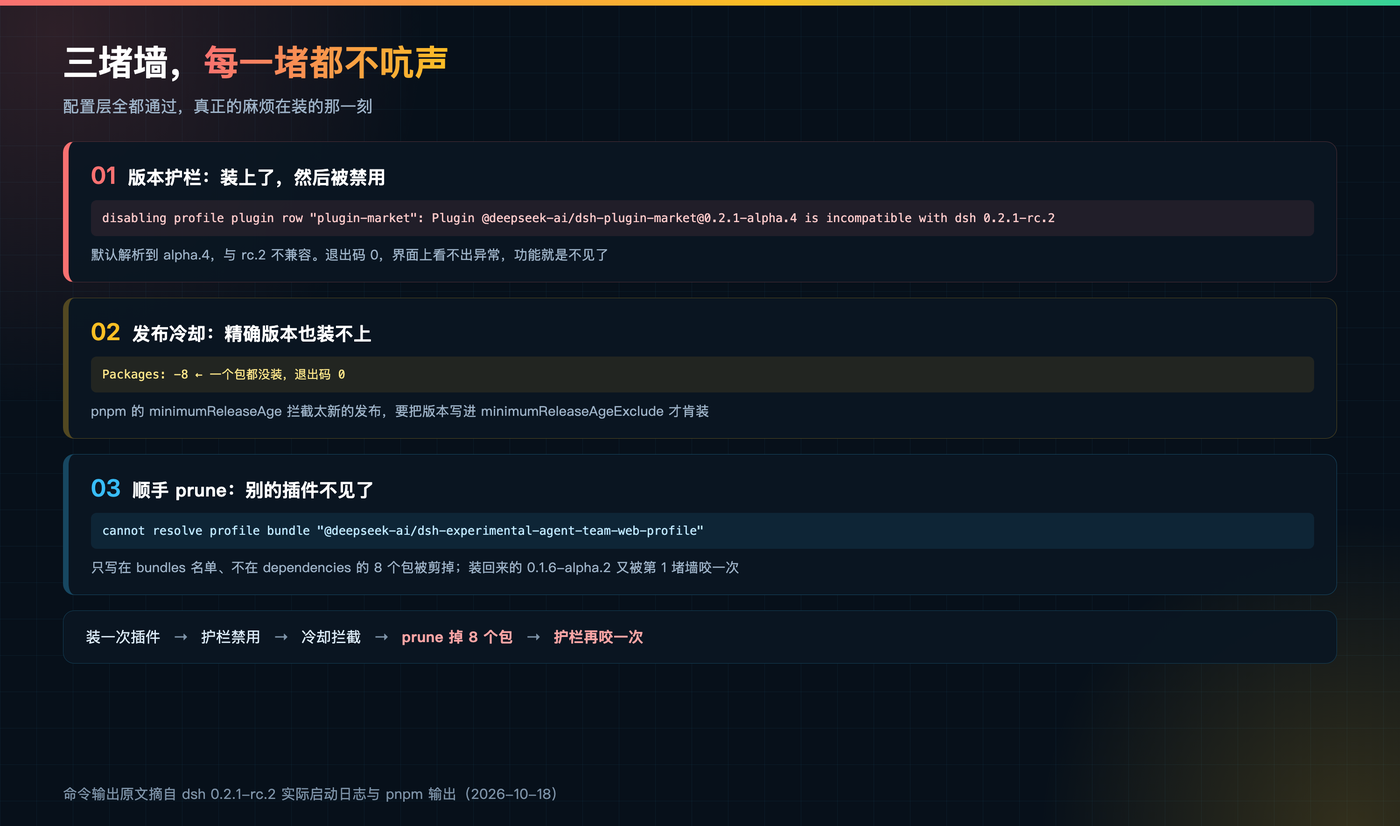 三堵墙与它们的连锁反应