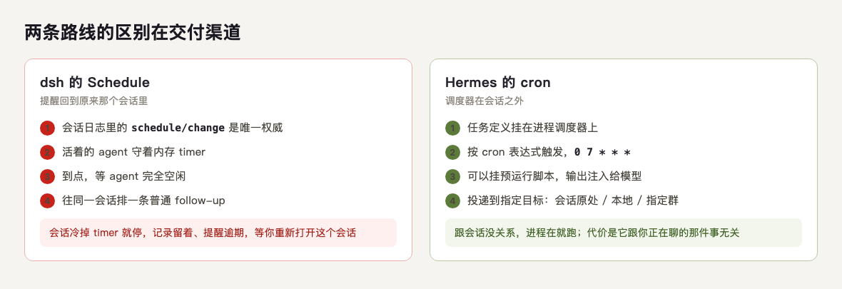 两条路线在交付渠道上的区别