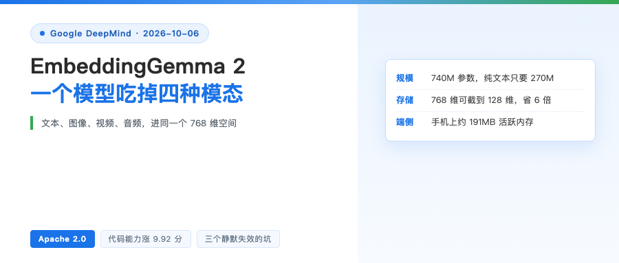 EmbeddingGemma 2：一个模型吃掉四种模态