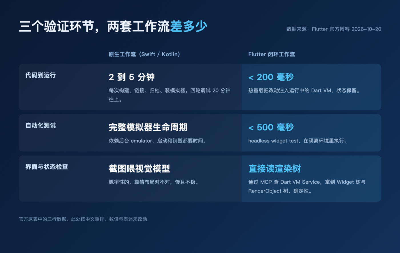 按官方原表重排的中文对照，三行数值与表述未改动