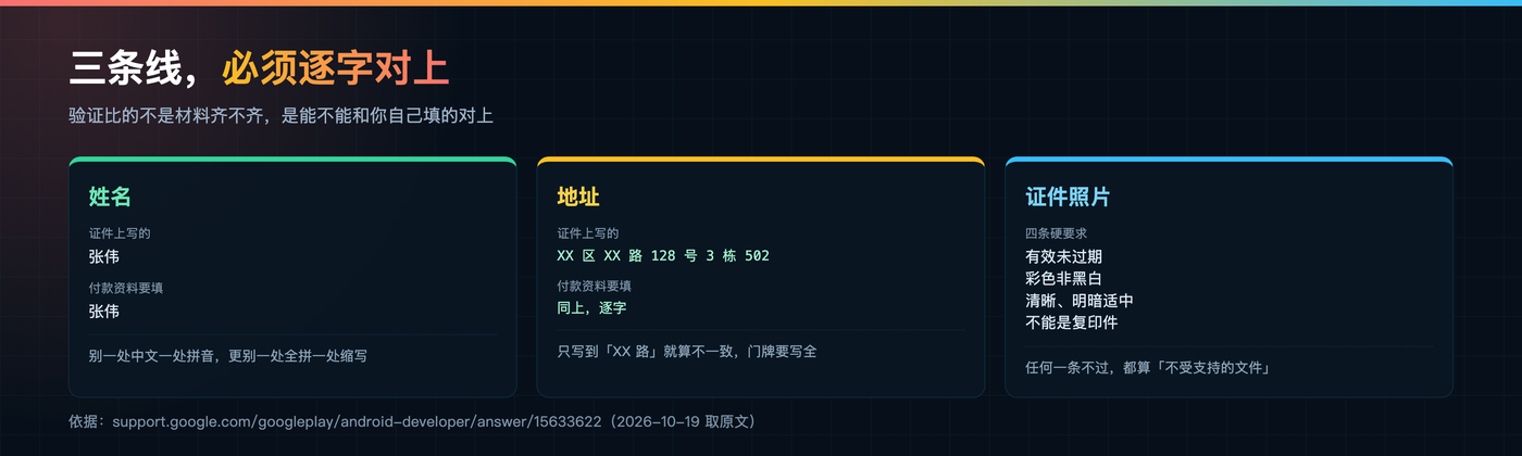三条线必须逐字对上