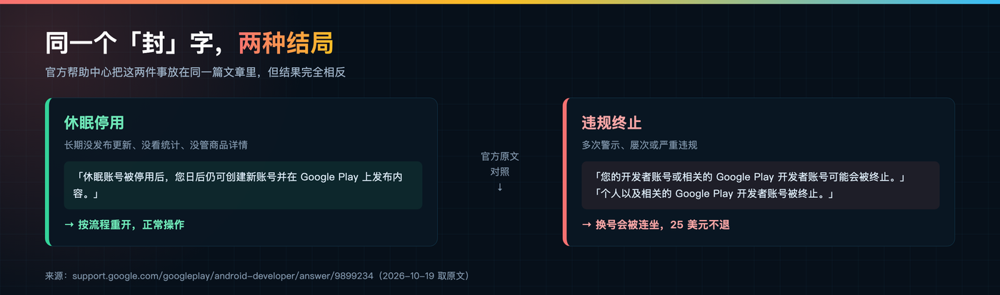 先判断你的号属于哪种情况