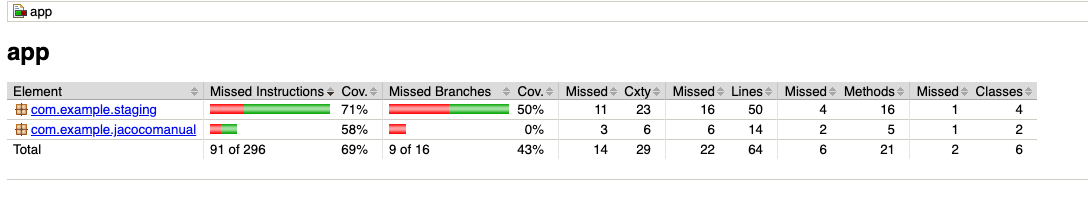 jacoco-report-html