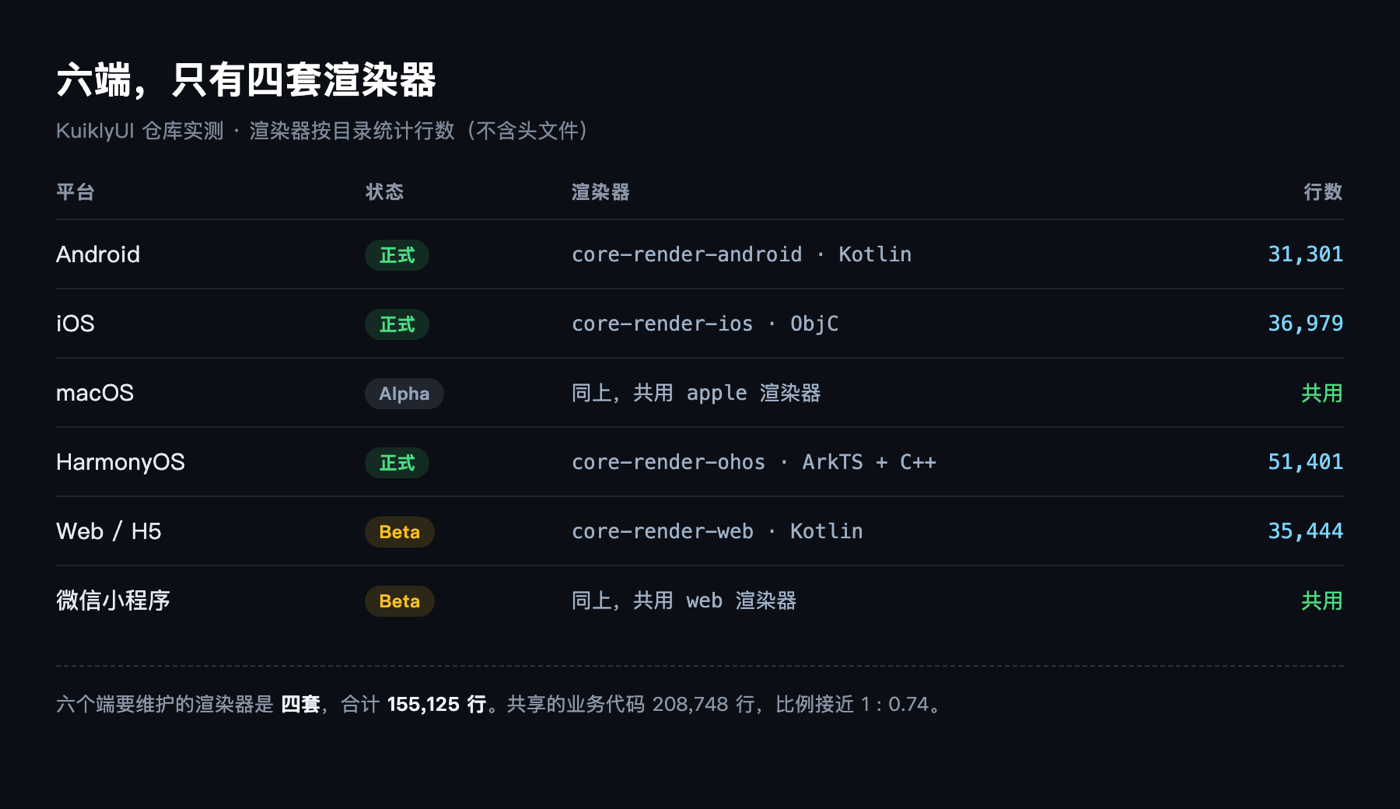六端支持情况与四套渲染器