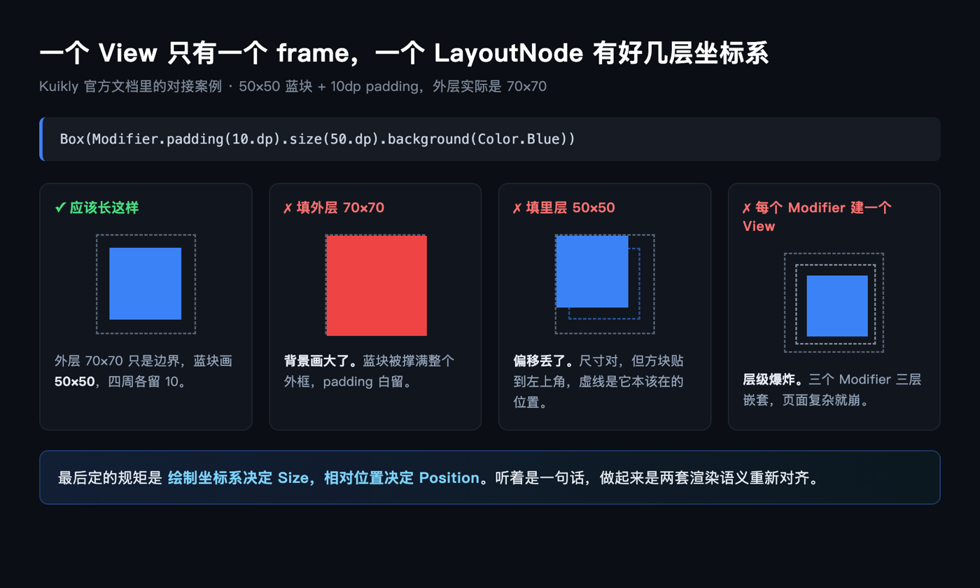 一个 View 只有一个 frame